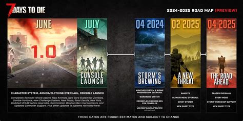 V27 update/ and roadmap .